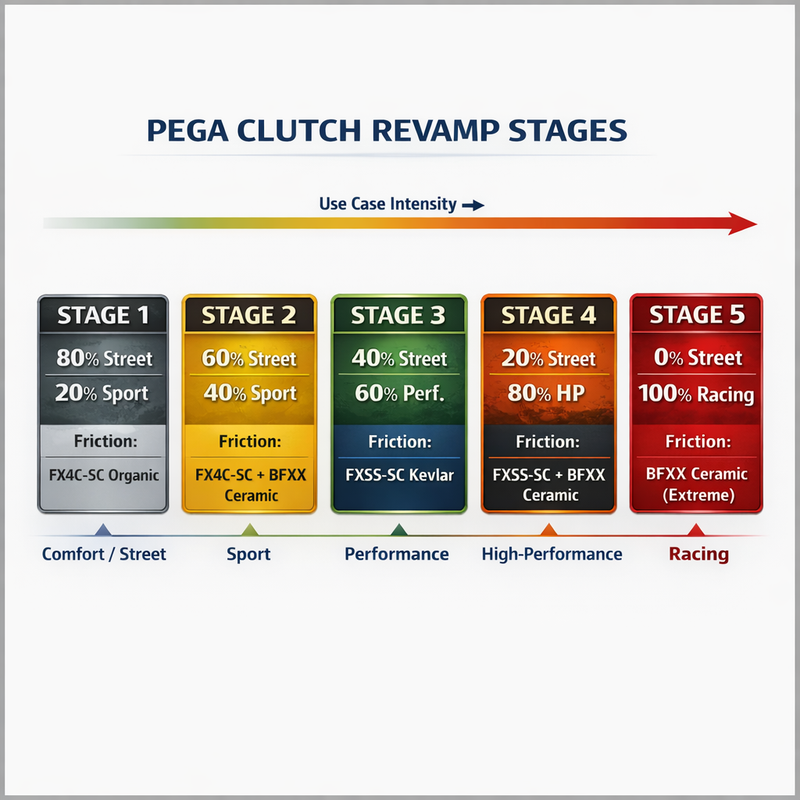 Clutch Rebuild & Precision Balancing Services